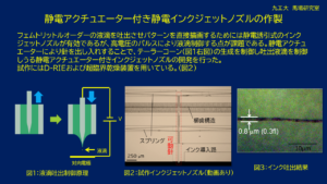 アクチュエーター付き静電インクジェットノズル