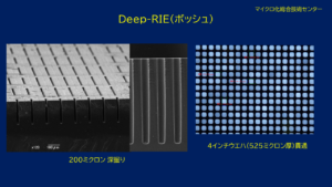 Deep-RIE（ボッシュ）