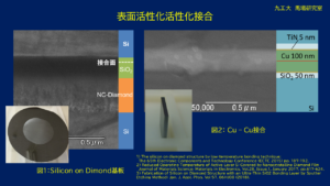 表面活性化接合