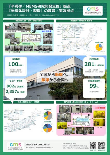 マイクロ化紹介ポスター