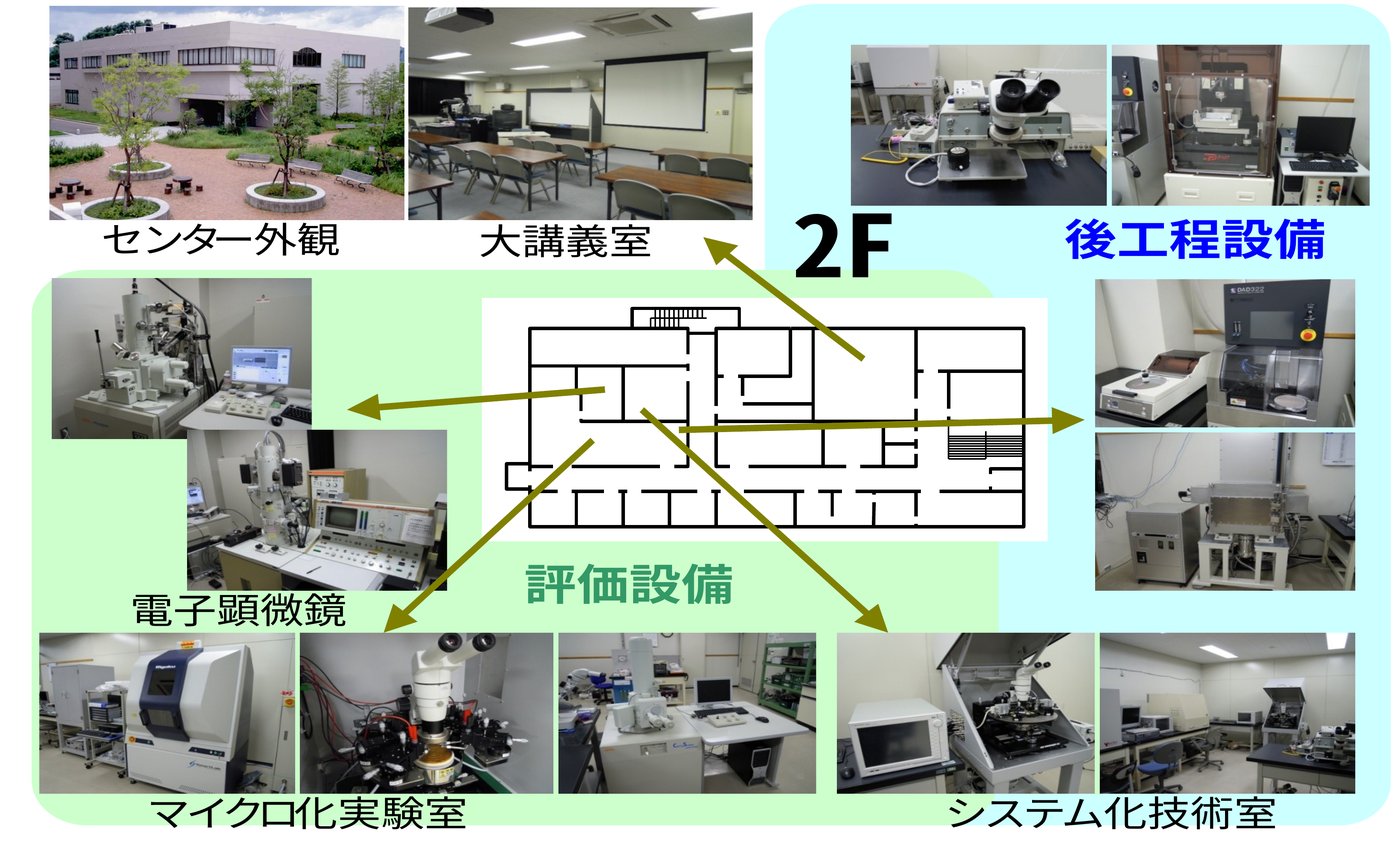 2階:設計・評価・測定