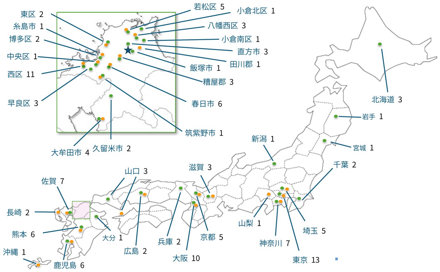 機器利用・代理試作 利用者の分布